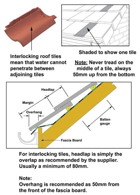 minimum pitch for interlocking roof tiles